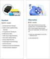 FLEETBridge FVT - 1230 Plug & Play Vehicle GPS Tracker, 4G LTE Canada & & US (US Roaming included), 1 Year Device Warranty. Virtual Ignition detection - FleetBridge Store (FBe)