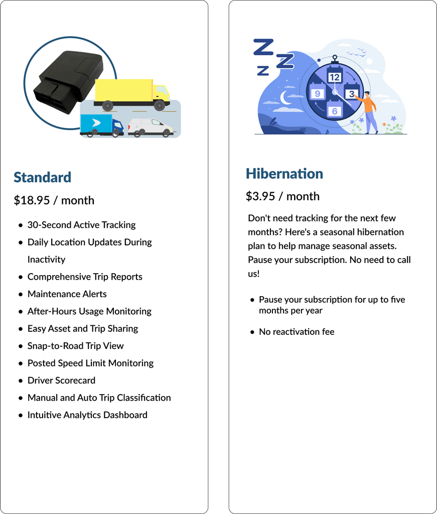 FLEETBridge FVT - 1230 Plug & Play Vehicle GPS Tracker, 4G LTE Canada & & US (US Roaming included), 1 Year Device Warranty. Virtual Ignition detection - FleetBridge Store (FBe)